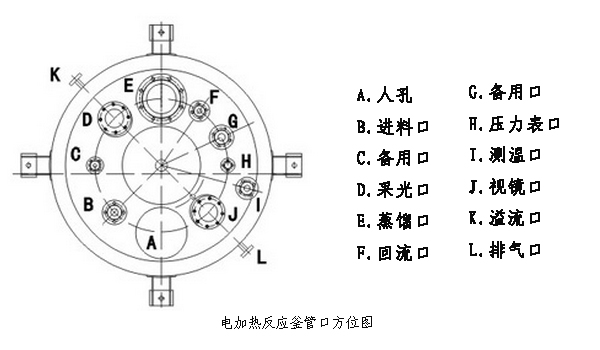 搪玻璃電加熱反應(yīng)釜