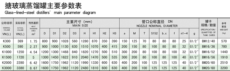 搪玻璃蒸餾罐主要參數(shù)